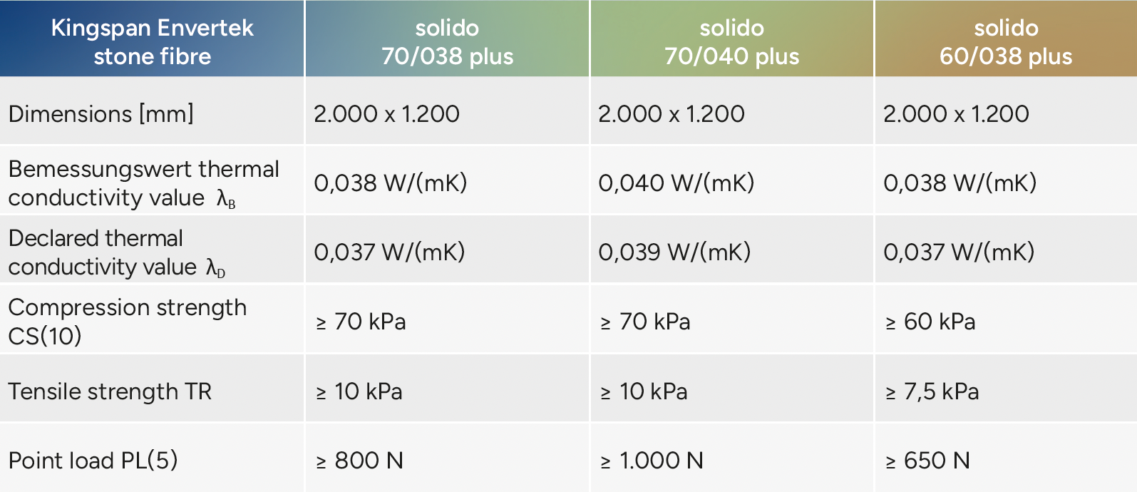 Envertek Mineral Fibre Insulation  image